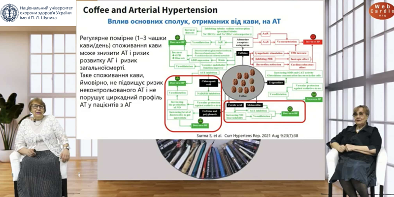 Онлайн навчання на кафедрі кардіології